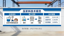 金堂本地工厂讲解：说一遍公路压浆料和铁路压浆料的区别